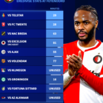 sterling-stats-1778771480-196970 (1)