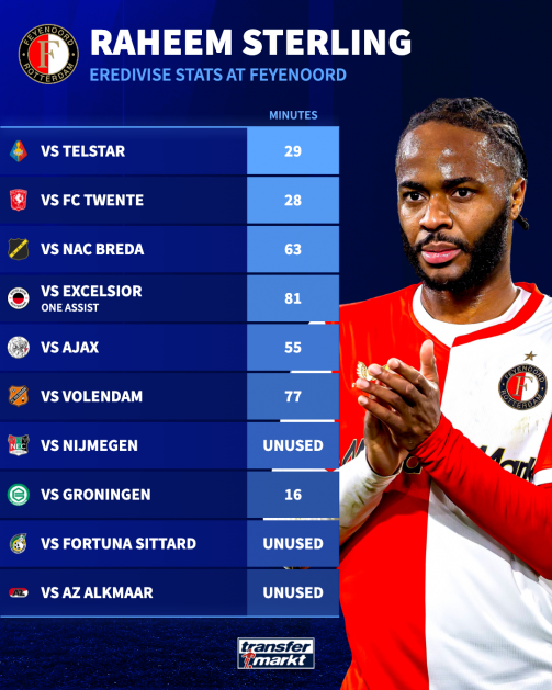 sterling-stats-1778771480-196970 (1)